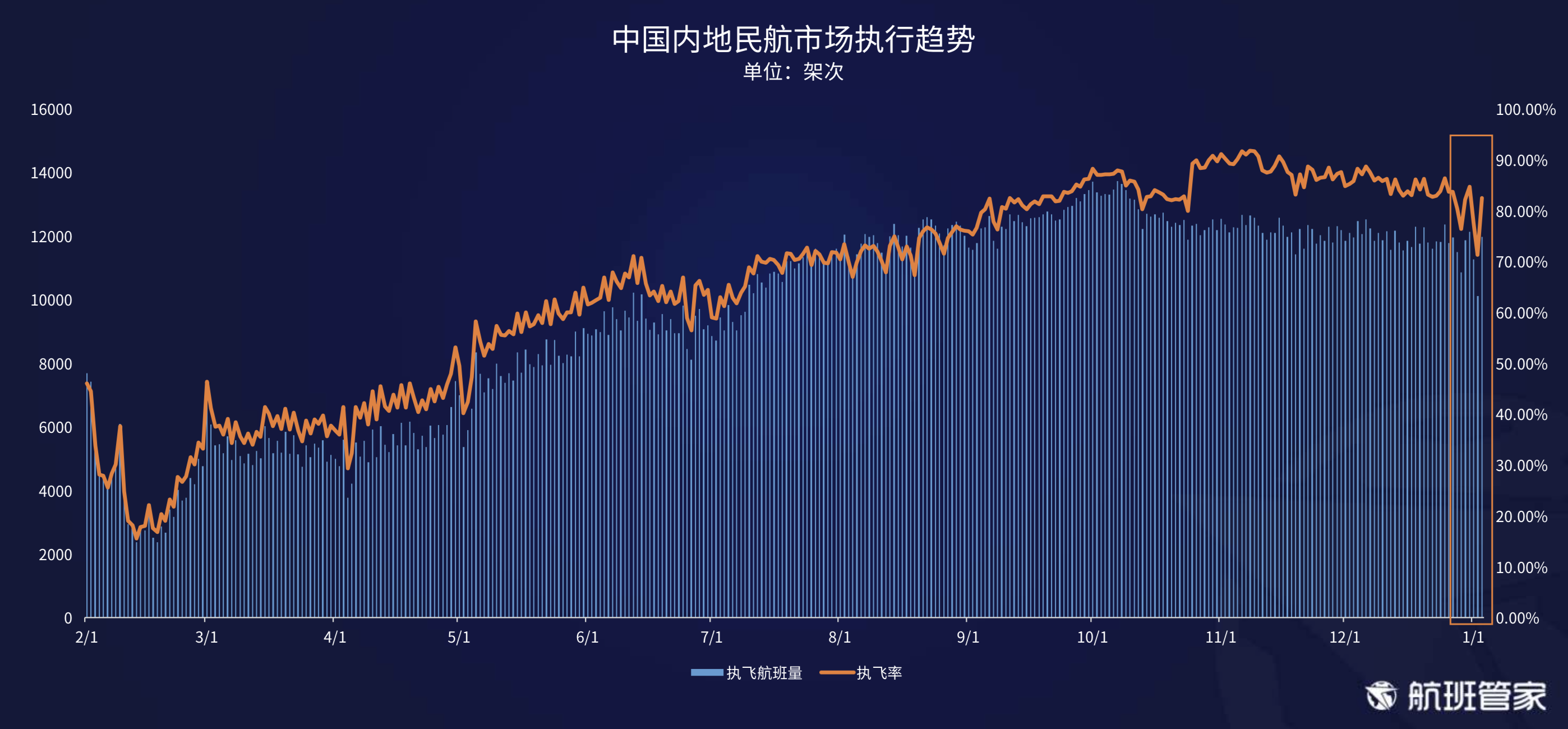 航班管家发布（民航运行周报2020.12.28-2021.01.03）