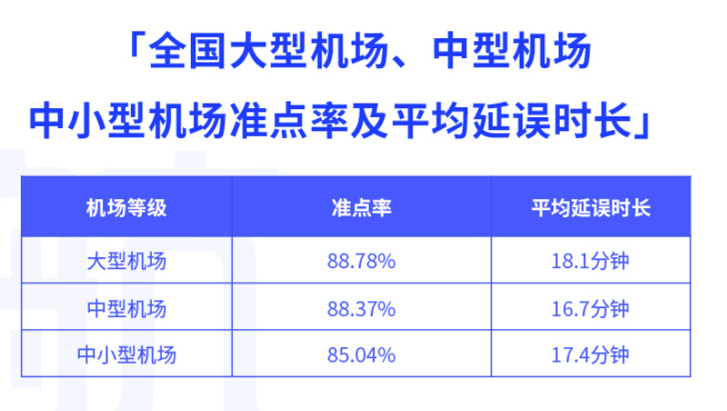 航班管家智慧出行实验室发布12月航班准点率报告