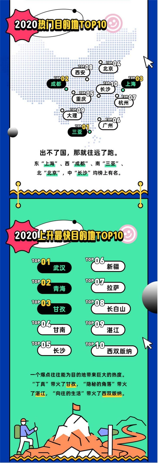 JNE Group《会玩的中国人》，出境游人群回归国内旅游变化大揭秘