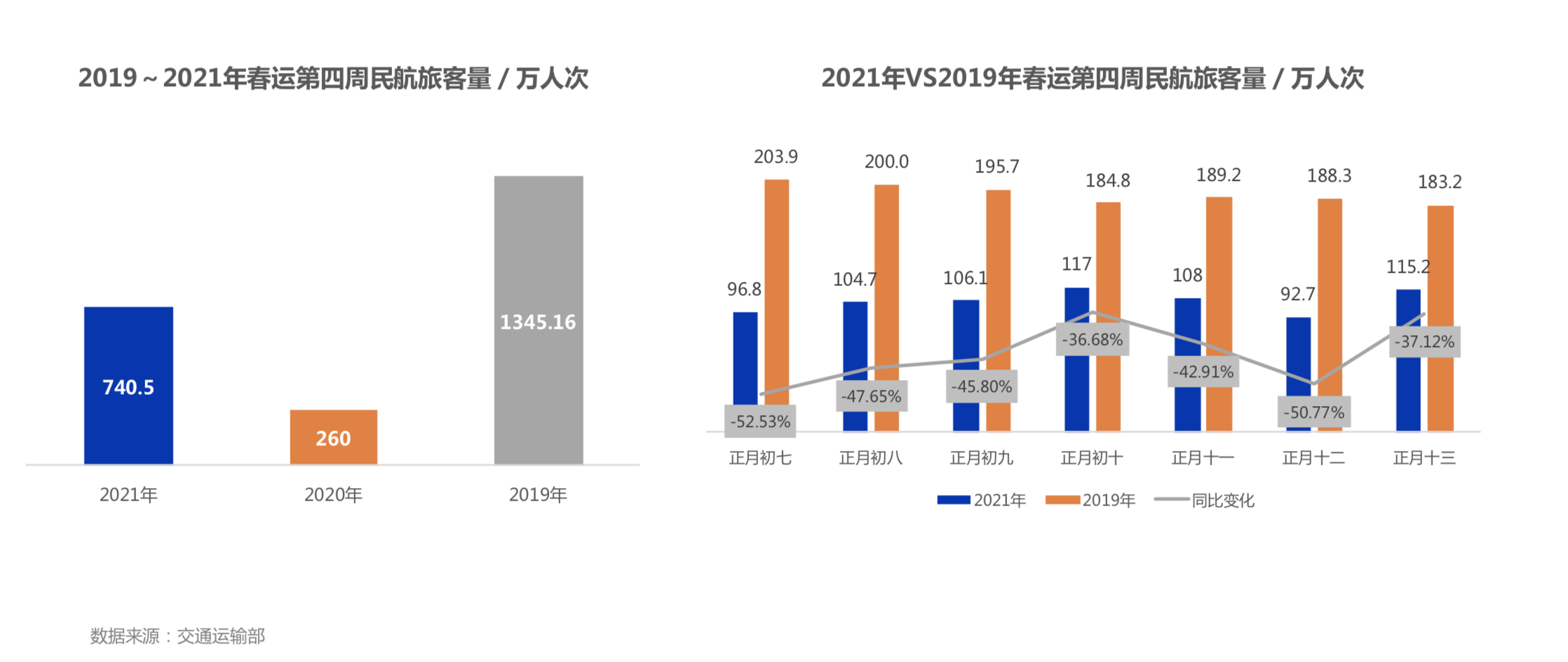 航班管家发布《2021年民航春运第四周数据报告》