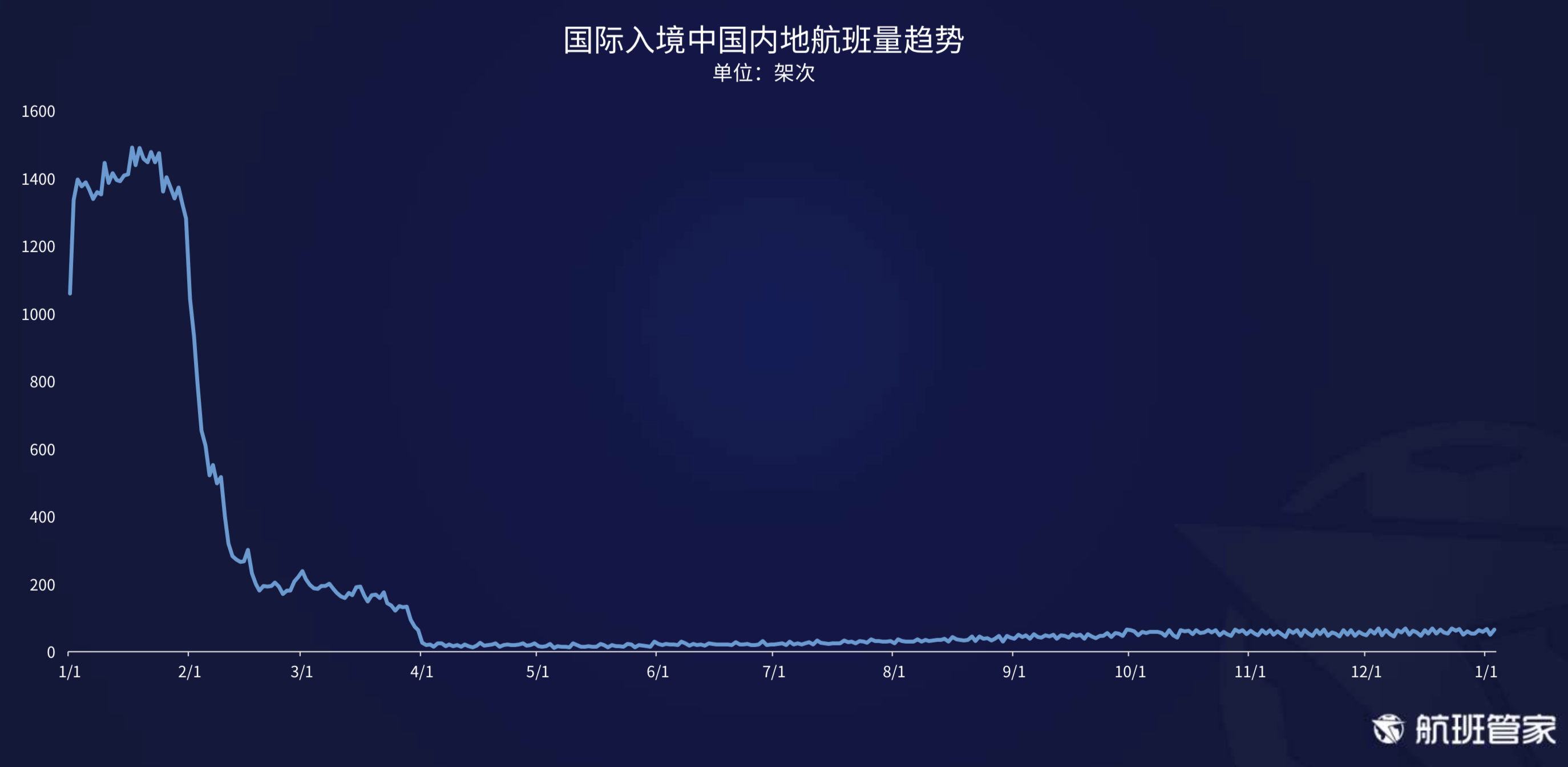 航班管家发布（民航运行周报2020.12.28-2021.01.03）