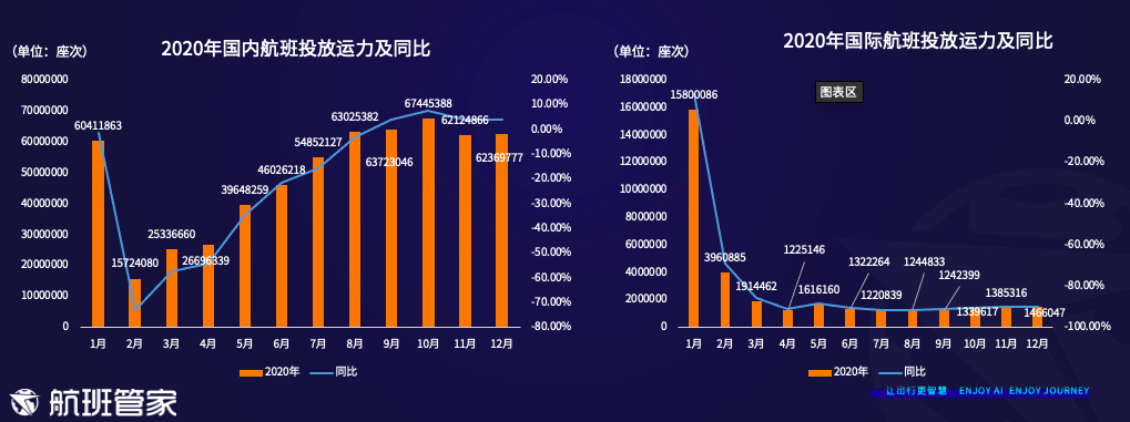 航班管家发布《2020年中国民航发展总结》