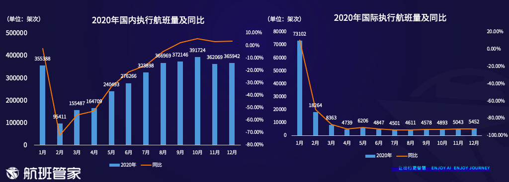 航班管家发布《2020年中国民航发展总结》