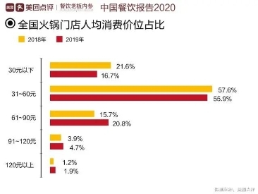 爆品菜去哪找？来中餐爆品菜交流品鉴会