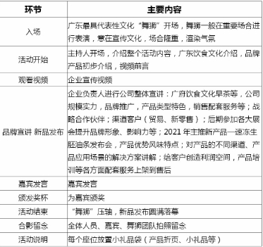 森和食品新品发布会登陆第九届中国食材电商节，传播广东饮食文化！