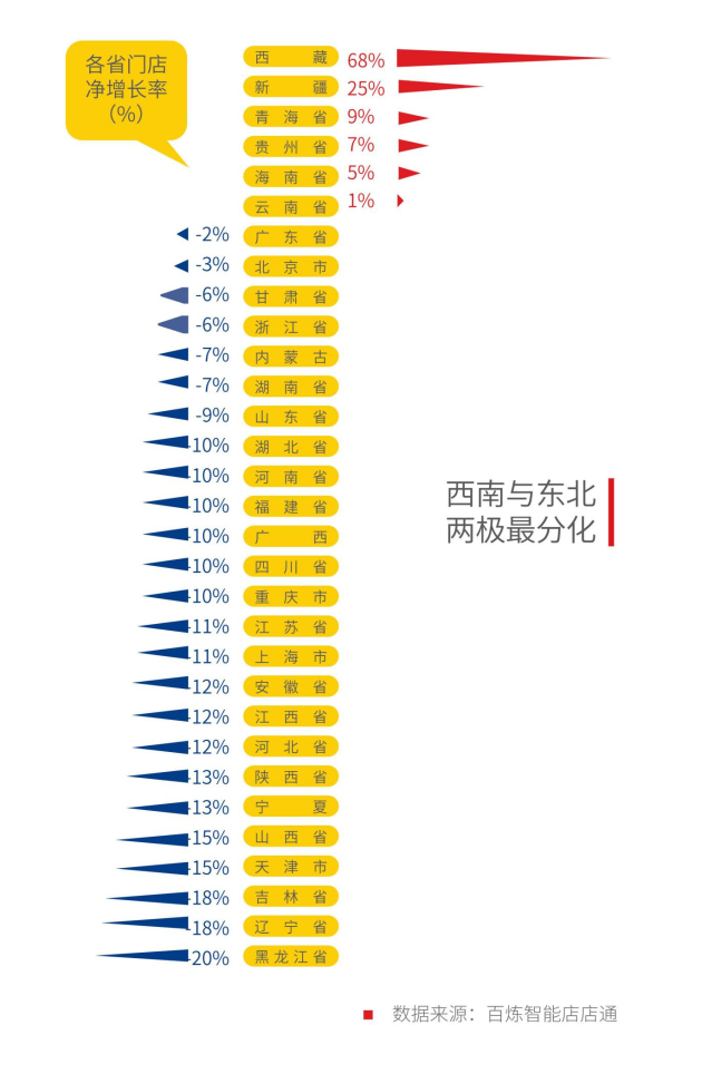 餐饮生死局：300万门店，没能挺过2020下半年