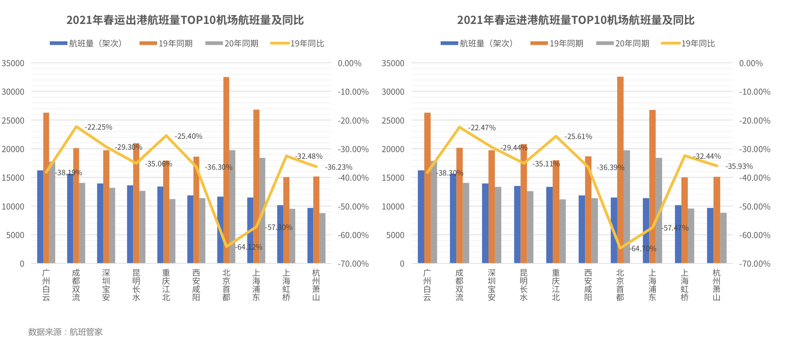 航班管家发布《2021年春运民航数据报告》