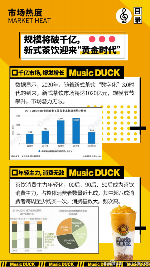 哈罗小黄鸭开奶茶店啦，Music Duck全国招商，2021年加盟政策出炉！