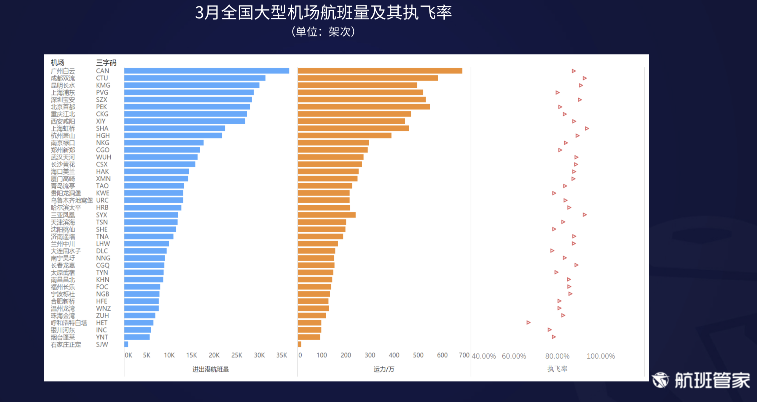 航班管家发布《3月中国及主要国家民航恢复情况》