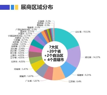 速来围观！食和岛良之隆·2021第九届中国食材电商节展后数据报告