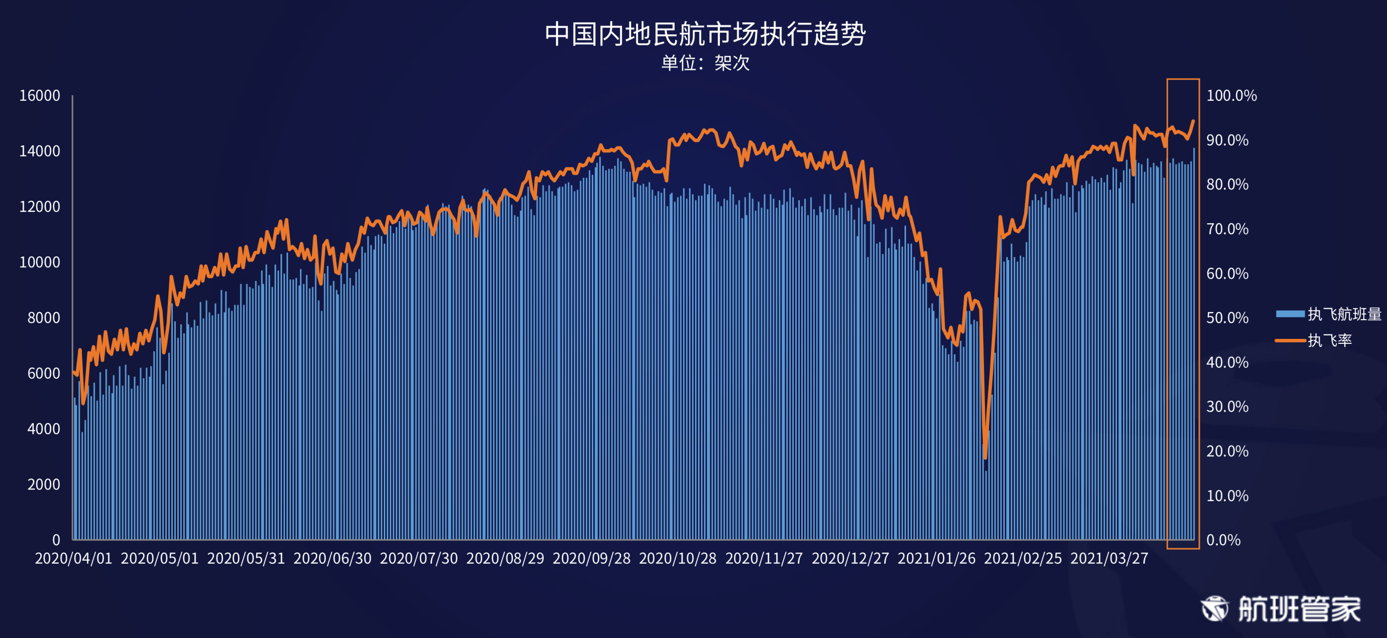 航班管家发布《民航运行周报4.19- 4.25》