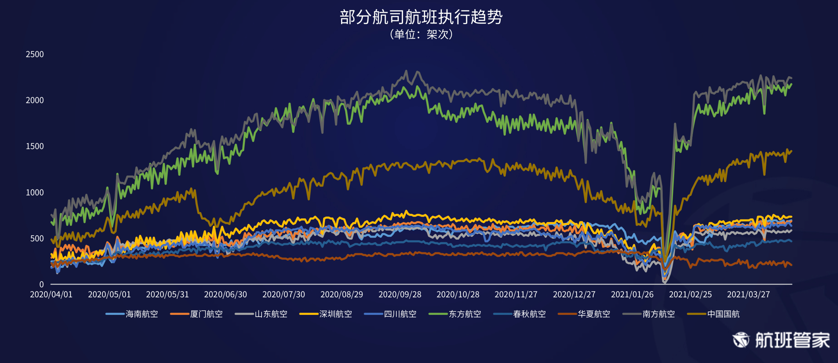 航班管家发布《民航运行周报4.12- 4.18》