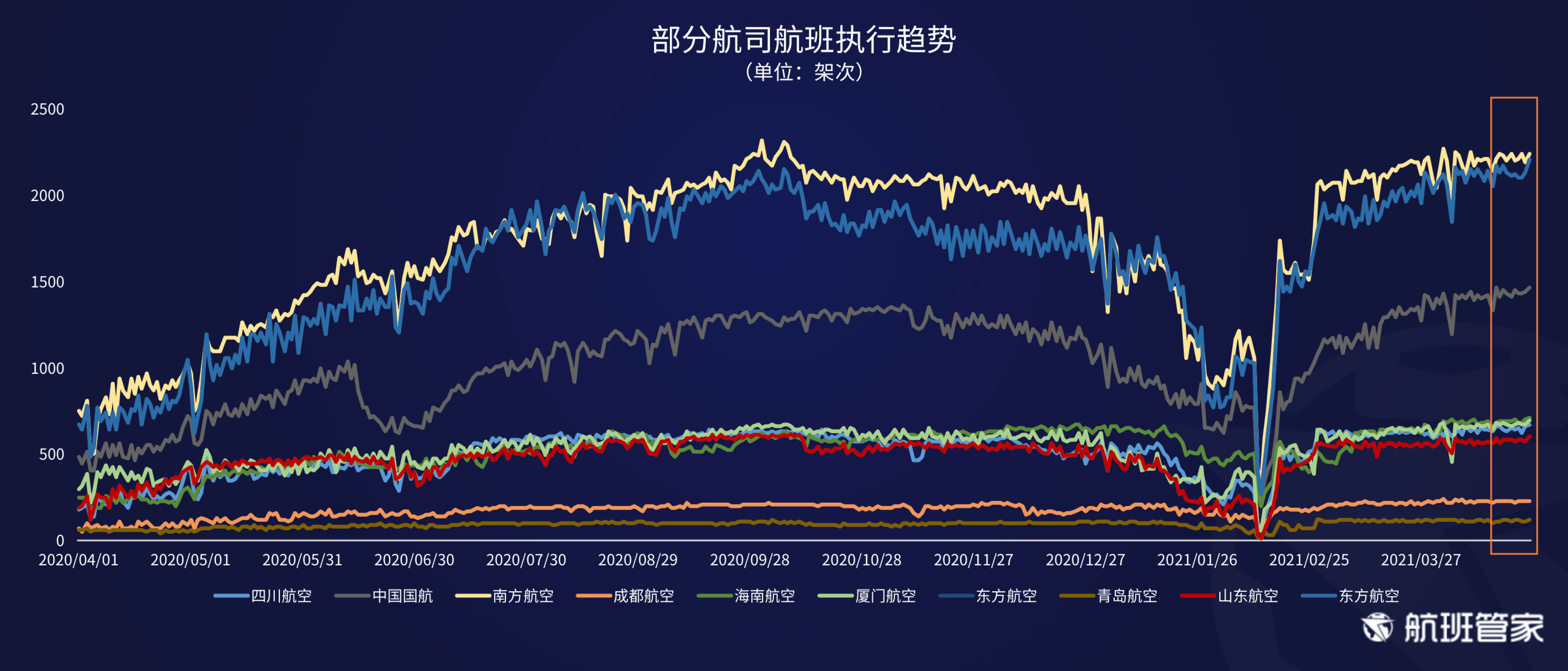航班管家发布《民航运行周报4.19- 4.25》