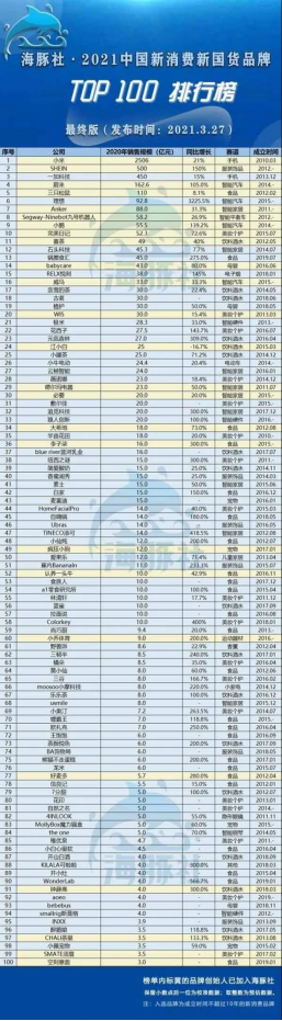 乘风破浪的国货—麦富迪勇夺2021海豚社宠物食品排行榜首