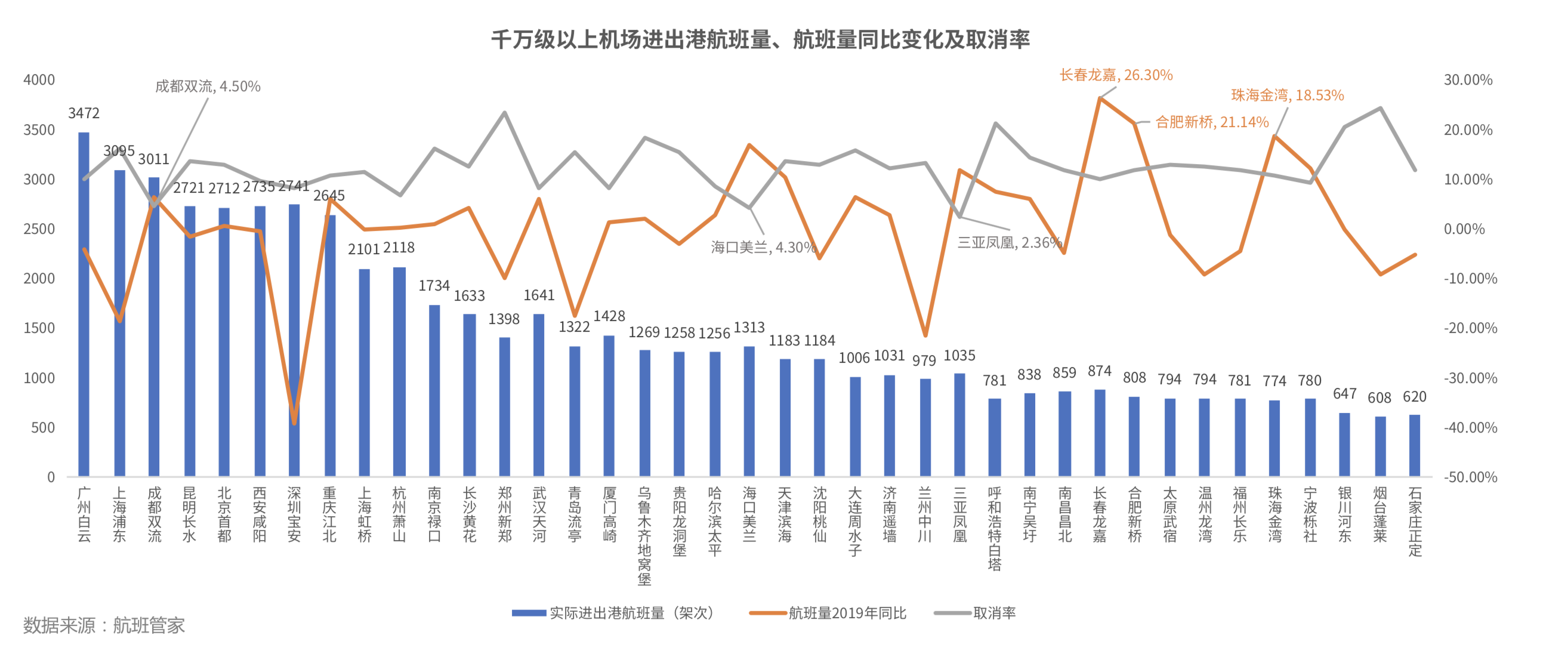 航班管家发布《2021年清明假期民航数据报告》