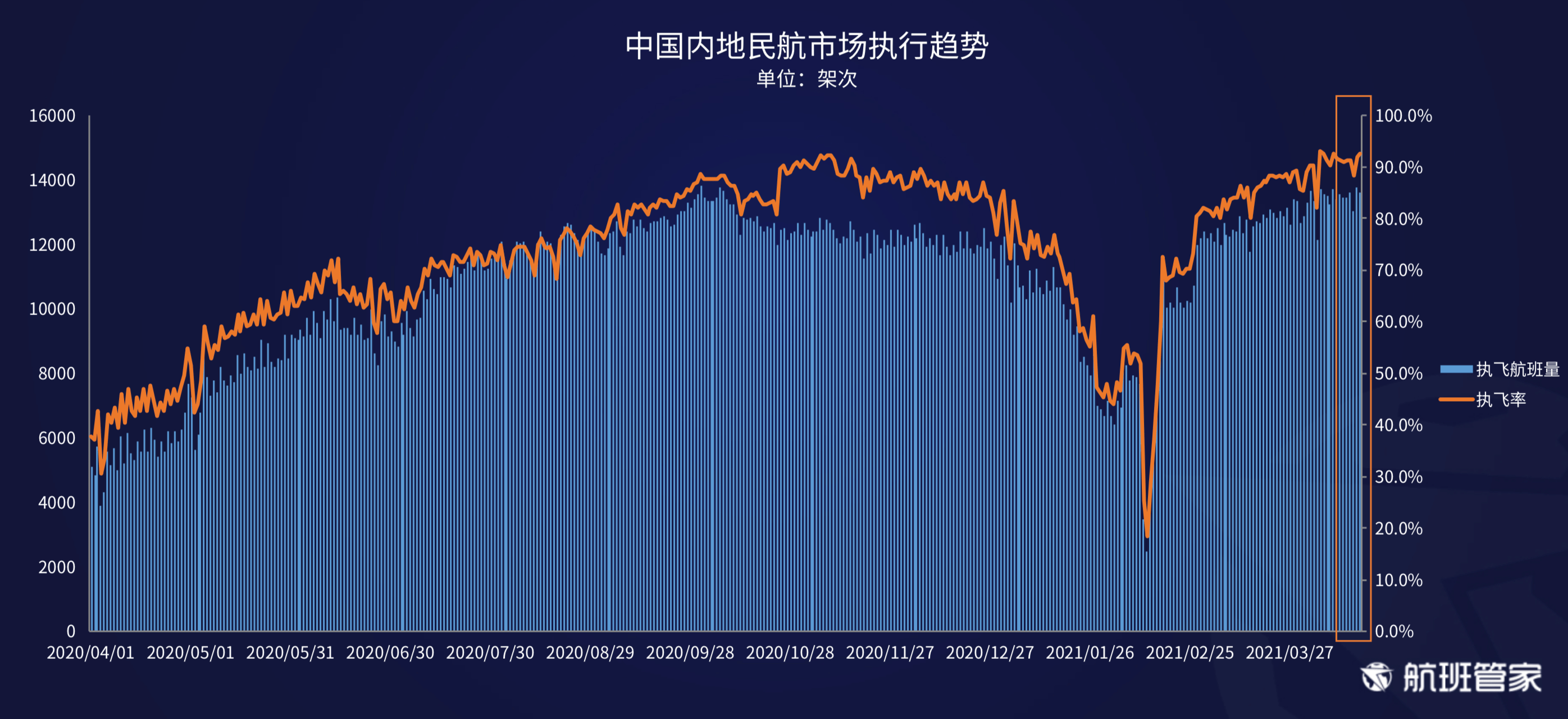 航班管家发布《民航运行周报4.12- 4.18》