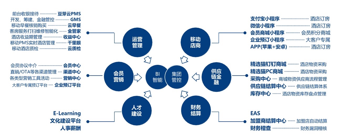 雅斯特十周年：深耕中端酒店，与鹏城共写“春天的故事”