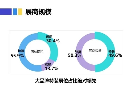 速来围观！食和岛良之隆·2021第九届中国食材电商节展后数据报告