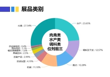 速来围观！食和岛良之隆·2021第九届中国食材电商节展后数据报告