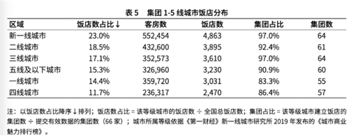 样本观察|下沉市场投资风起云涌 艺术主题酒店如何分一杯羹？