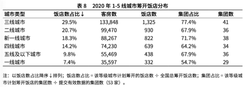 样本观察|下沉市场投资风起云涌 艺术主题酒店如何分一杯羹？