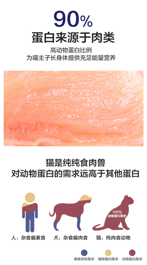 终于找到猫主子都爱吃的鲜肉天然粮了