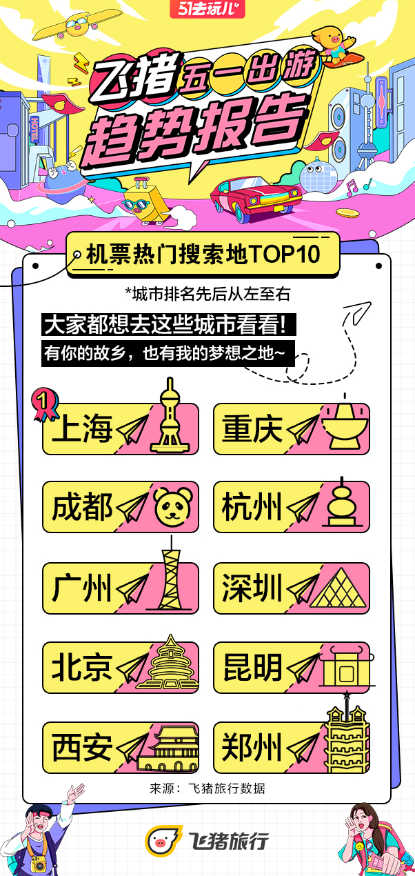 飞猪五一旅游趋势：《山河令》等文化影视IP正带火五一周边游