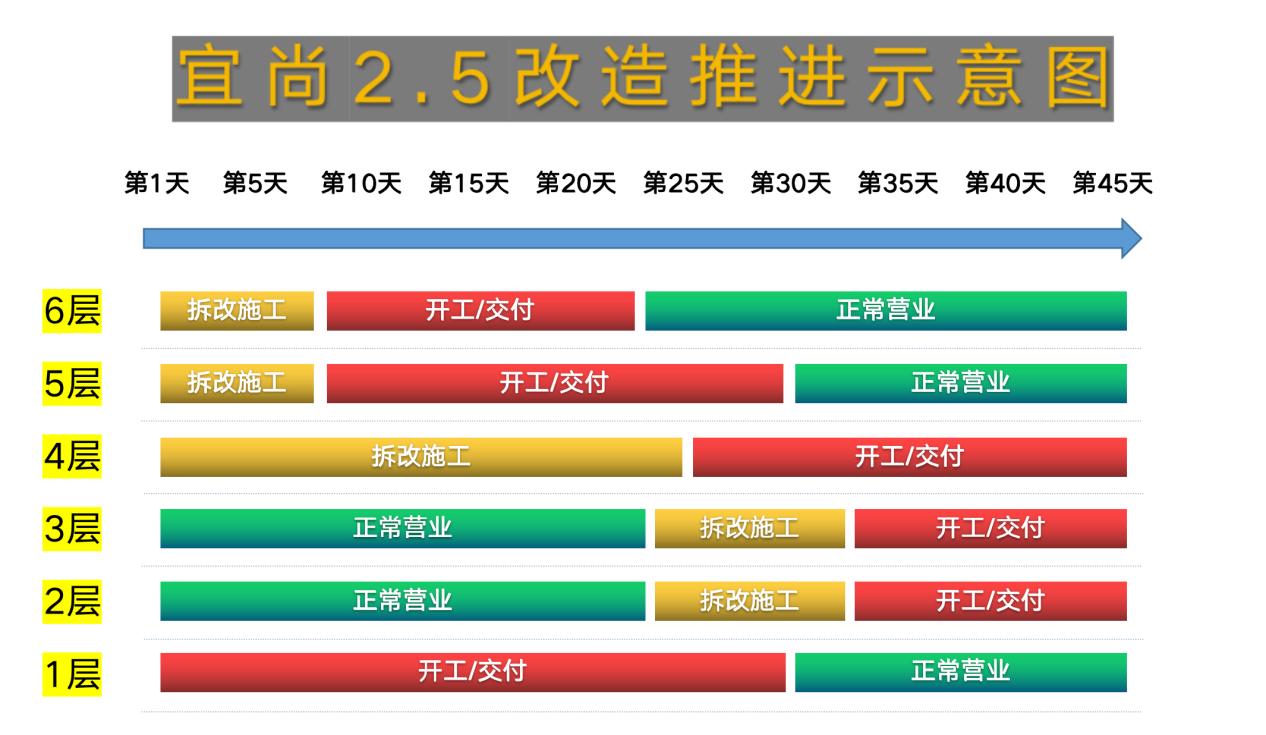 中端酒店存量破局，宜尚2.5轻装快改屡创市场佳绩！