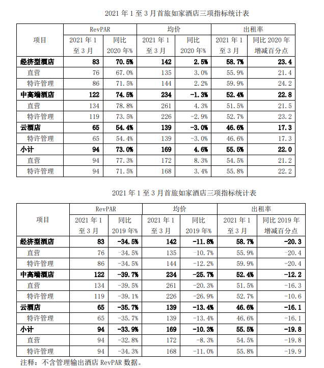 2021年酒店好不好做？未来投资风口在哪？