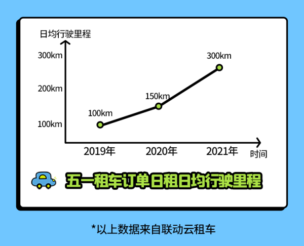 联动云发布五一黄金周出行报告，Z世代引领旅游新格局