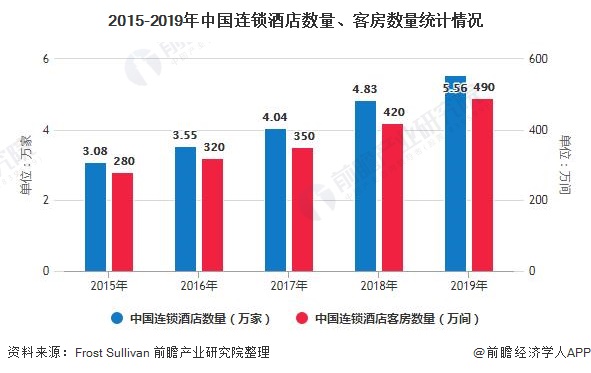 2021年酒店好不好做？未来投资风口在哪？