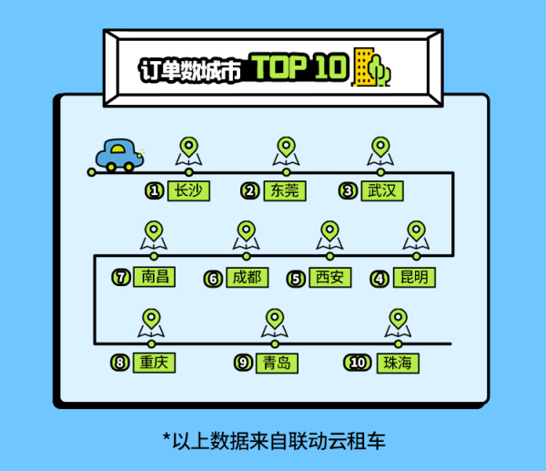 联动云发布五一黄金周出行报告，Z世代引领旅游新格局