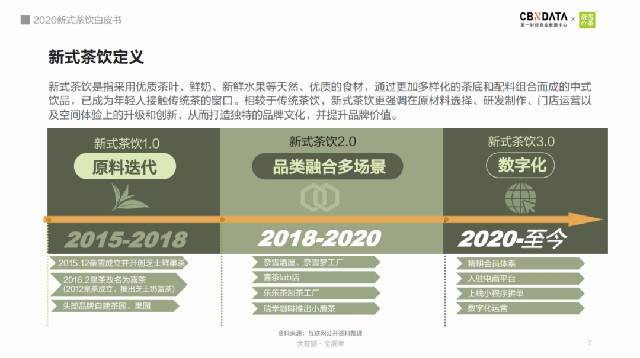 数字化、新零售……茶饮届“顶流”们弯道超车的秘诀都在这里 |CBNData报告