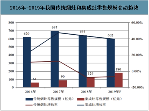 “迟来”的方太集 成烹饪中心，凭什么掀起新风向？