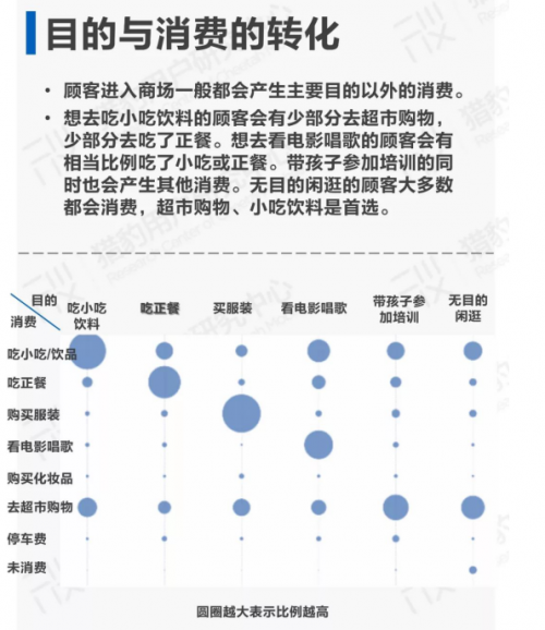 机器人带来的订单量逼近平时300%，猎豹商场机器人如何让闲逛顾客进店下单