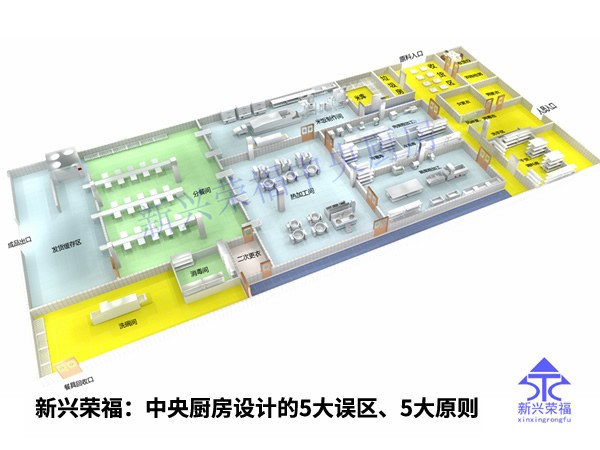 新兴荣福：中央厨房设计的5大误区、5大原则