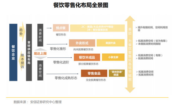 熊猫星厨李海鹏：疫情常态化下，加速餐饮行业零售化与连锁化进程