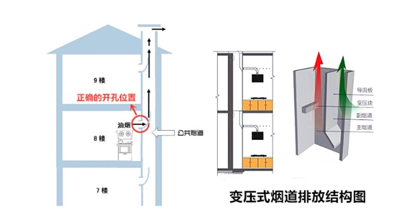 “迟来”的方太集 成烹饪中心，凭什么掀起新风向？