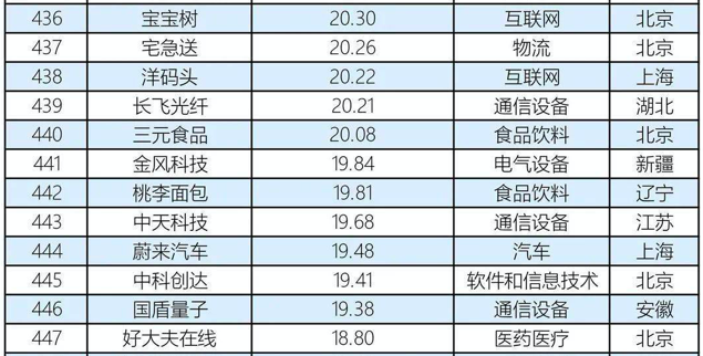 相信品牌的力量，桃李面包荣登《2020中国品牌500强》榜单