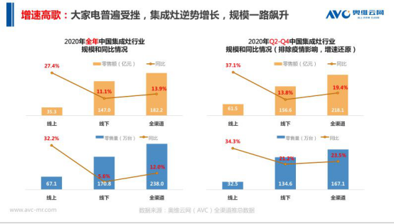 创新引领 美大集成灶实现跨越式高质量发展