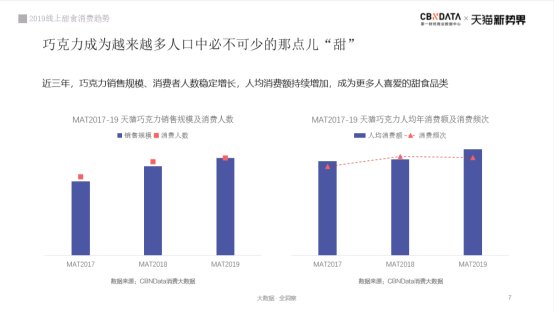 甜食革命：看巧克力如何被人类玩出天际|CBNData报告