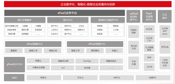 用友红火台荣获“中国餐业品牌供应商（服务）金钻奖”&“火锅业推荐服务商”！