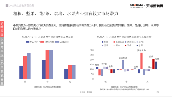 甜食革命：看巧克力如何被人类玩出天际|CBNData报告