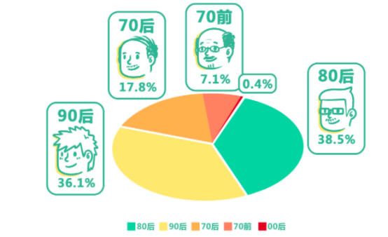 90后也被雄性型脱发催着成熟了，该怎么办呀？