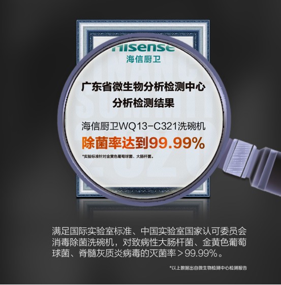 冠军智净丨海信洗碗机 99.99%除菌率真净界