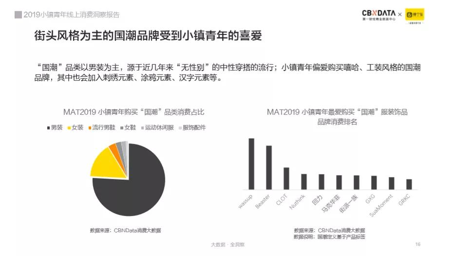 崛起中的小镇青年消费逆袭之路 | CBNData 报告  1