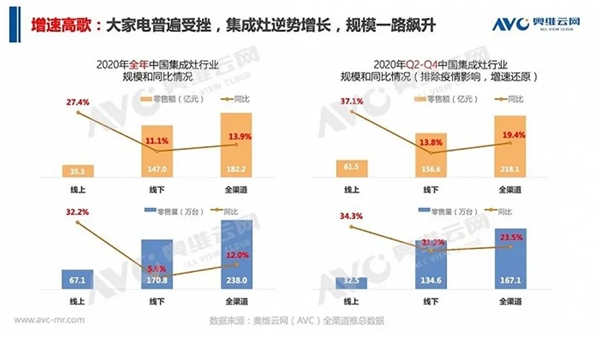 抢占投资蓝海！奥田集成灶全国招商会已重磅开启