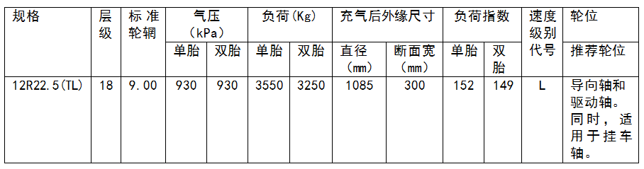 面向长途定载领域 普利司通重磅发布全新卡车用轮胎R118II