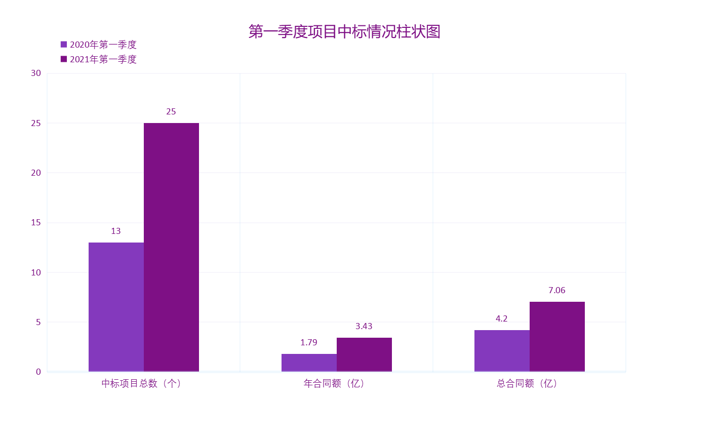 启迪环境连中三元，拉动产业布局新引擎