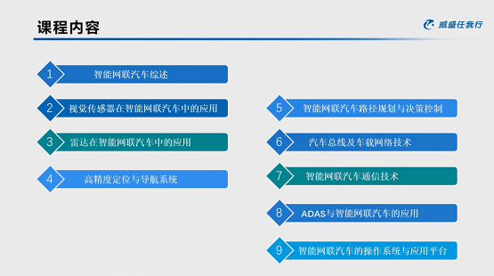 威盛任我行发布智能网联汽车课程，校企共建专业